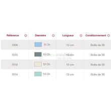 Charger l'image dans la galerie, Cathéter intermittent prélubrifié portatif Infyna Chic Cathéters prélubrifiés Hollister