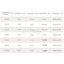 Charger l'image dans la galerie, Hollister - Cathéters intermittents sans contact - Vapro Cathéters intermittents Hollister